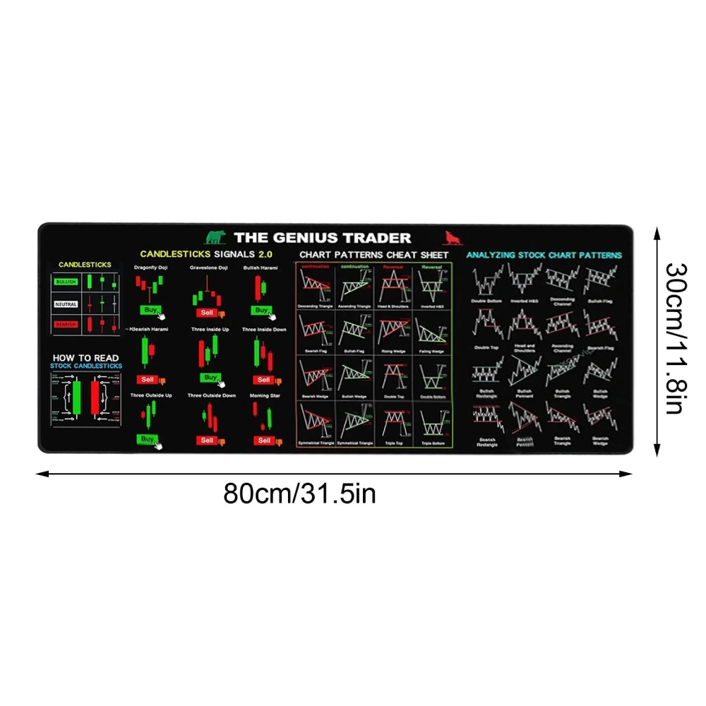 Smart Pro Mouse Pad 80×30 cm Stock Chart